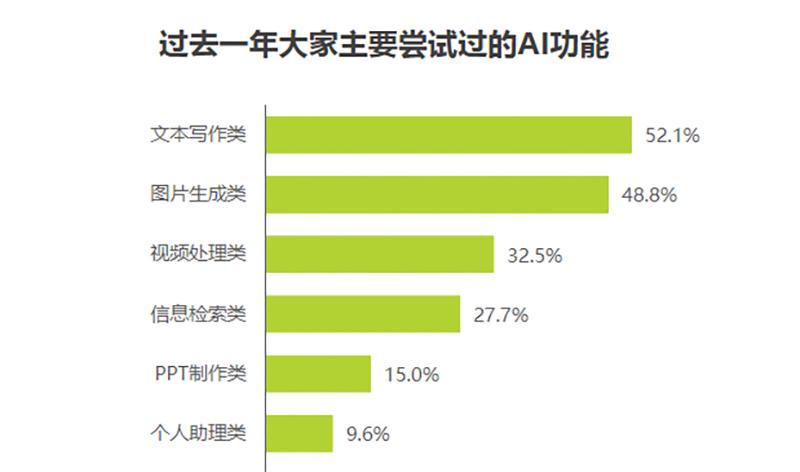 AI智賦！一句話就能生成圖片！